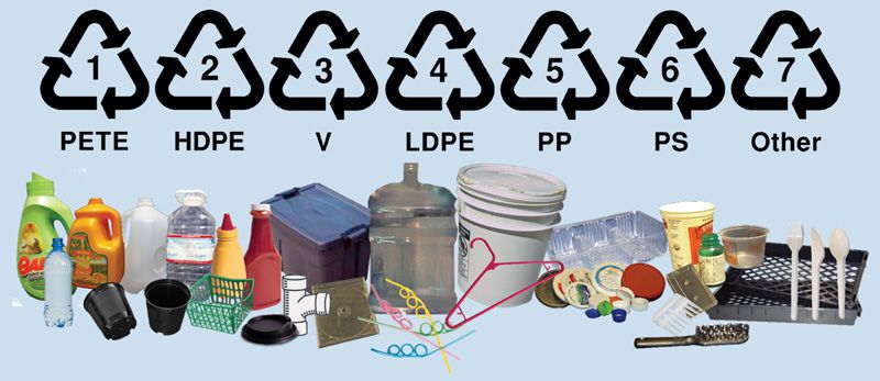 Advantages of Recycling Plastics